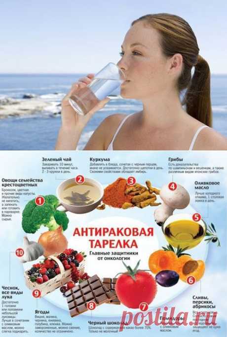 антираковая тарелка
