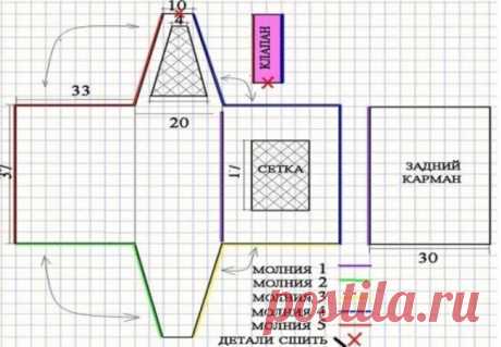 Сумка-переноска для кошек: Комфортное путешествие для питомца