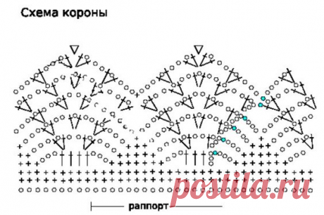 Преображаем нашу одежду, с помощью вязаных элементов - кайма, кружево, мотивы и т.д. Схемы для вязания. | Юлия Жданова | Дзен