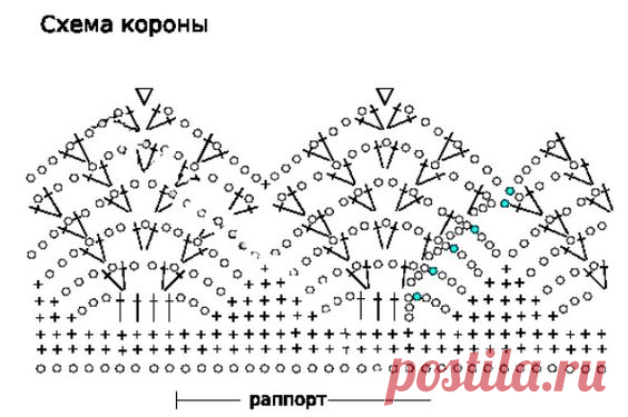 Преображаем нашу одежду, с помощью вязаных элементов - кайма, кружево, мотивы и т.д. Схемы для вязания. | Юлия Жданова | Дзен