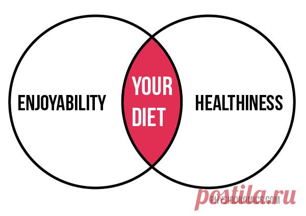 ЕЩЕ ОДНО РУКОВОДСТВО ПО ПОХУДЕНИЮ