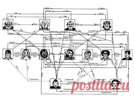 родственные отношения кто кому приходится - Поиск в Google