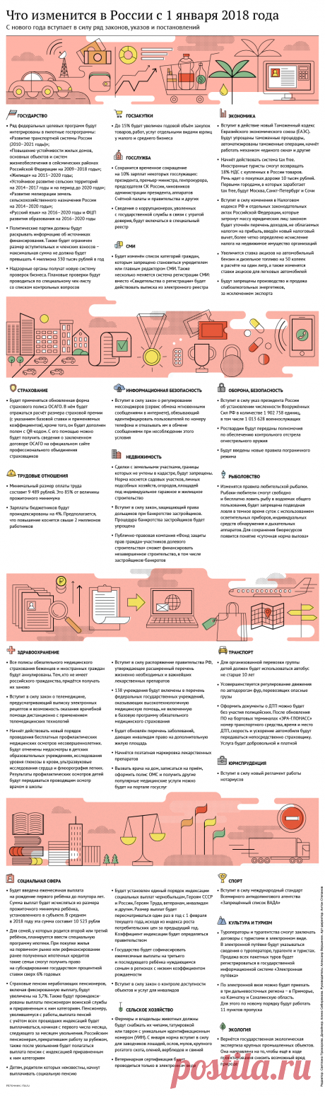 Что изменится в России с 1 января 2018 года - РИА Новости, 26.12.2017