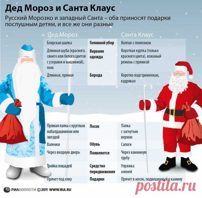 ИНФОграфика. Новогодний выпуск (19 фото) » Невседома - жизнь полна развлечений, Прикольные картинки, Видео, Юмор, Фотографии, Фото, Эротика. Развлечение на каждый день
