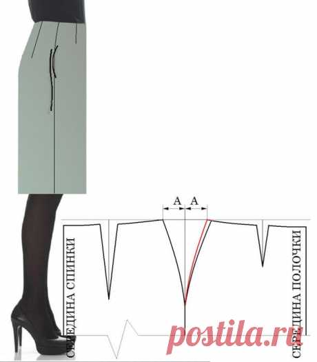 Исправления дефектов юбки..