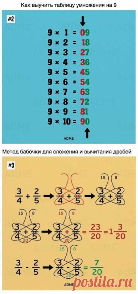 Дроби - советы
