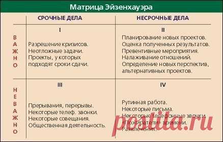 Эффективно планируем время / Основы бизнеса