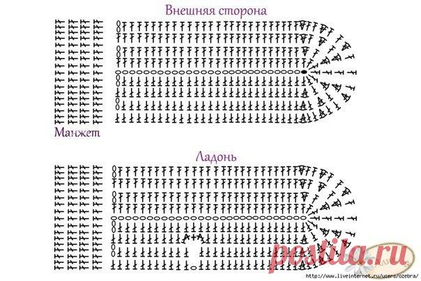 Красивые варежки крючком с цветочным рисунком. Схема. - запись пользователя Наталья (Наталья) в сообществе Вязание крючком в категории Вязаные крючком аксессуары