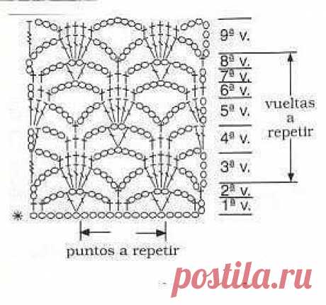 МИР РУКОДЕЛИЯ: Ажурная сетка крючком | Каталог