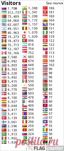Что делать если пропал звук в браузере? Как почистить кэш браузера? Что такое кэш? .