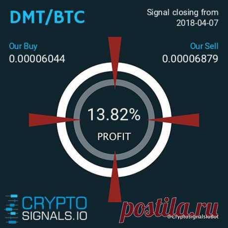 ПОКА ВСЕ СЧИТАЮТ УБЫТКИ, МЫ СЧИТАЕМ ПРИБЫЛЬ ! 💰 Наши 💎VIP-подписчики💎 заработали 13.82% ➡️ на сигнале по DMT.

➡️ [Присоединяйся СЕЙЧАС!

Подробнее https://cryptosignals.io/ и https://t.me/CryptoSignalsIoBot и https://t.me/CryptoSignalsIoRU