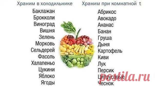 Комментарии к теме
