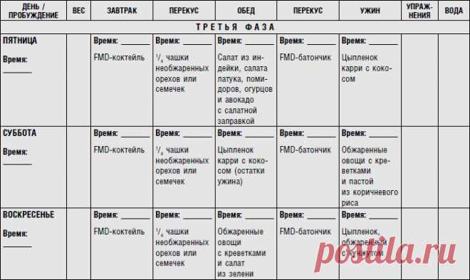 Читать "Диета для ускорения метаболизма" - Помрой Хэйли, Адамсон Ив - Страница 52 - ЛитМир