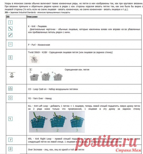 Перевод схем с японского - Страна Мам