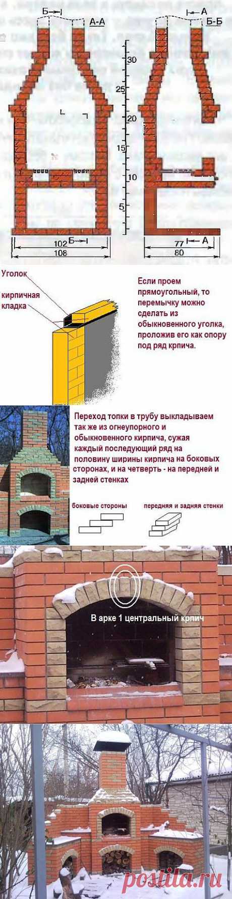 Как сделать печь для барбекю своими руками - этапы в фотографиях