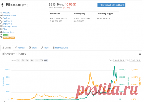 Ethereum вновь на распутье 2018