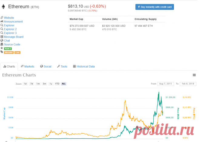 Ethereum вновь на распутье 2018