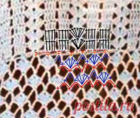 Tina's handicraft : crochet dress