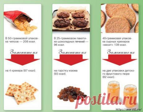 Учимся правильно питаться.