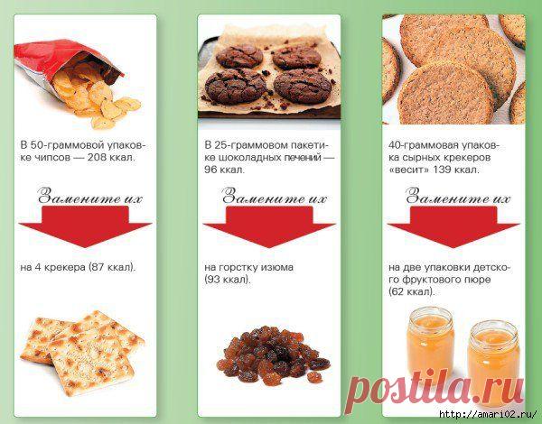 Учимся правильно питаться.