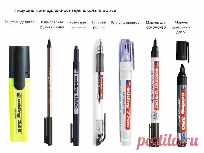 TrendScan