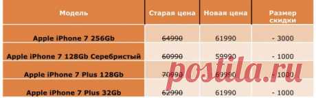 Билайн снизил цены на iPhone 7 и 7 Plus С сегодняшнего дня Билайн снизил цены на iPhone 7 и iPhone 7 Plus в интернет-магазине и розничных офисах продаж по всей России. Билайн в буквальном смысле делает подарок фанатам и поклонникам техники Apple. Это большая редкость, когда цена на смартфоны компании падает, даже незначительно. Акция действует до тех пор, пока гаджеты не закончатся. Новые цены на iPhone 7 и 7 Plus: Средняя цена по Яндекс.Маркету сейчас составляет 69 900 рублей. Таким образом,…