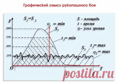 Часть 1. Почему Мы Не Спортсмены, Или 7 Основных Отличий Системы Кадочникова От Спортивных Единоборств | Система Кадочникова