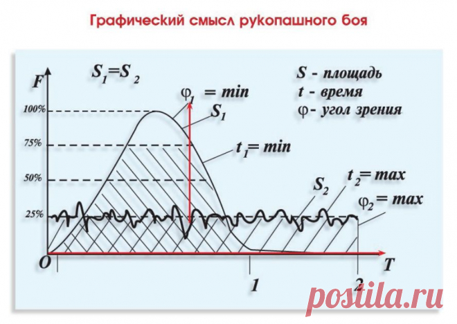 Часть 1. Почему Мы Не Спортсмены, Или 7 Основных Отличий Системы Кадочникова От Спортивных Единоборств | Система Кадочникова