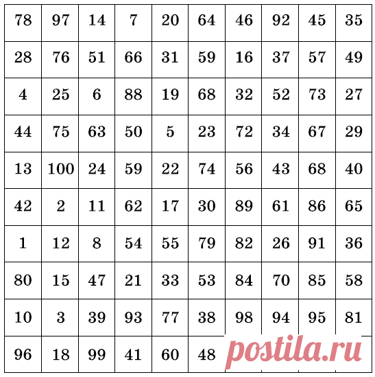 ДРЕВНЯЯ ТАБЛИЦА ИНДИВИДУАЛЬНЫХ ПРЕДСКАЗАНИЙ ТОЧНОСТЬ 97% - Милым женщинам на заметку