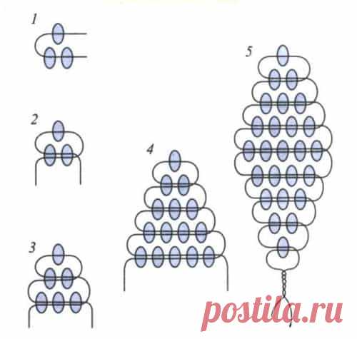 Техника параллельного плетения из бисера: схемы и мастер-классы с фото