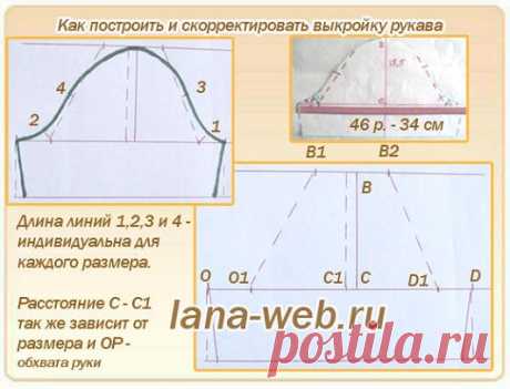 Удачные готовые выкройки рукавов 44 - 58 размеров