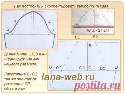 Удачные готовые выкройки рукавов 44 - 58 размеров