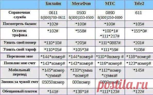 Интересные новости