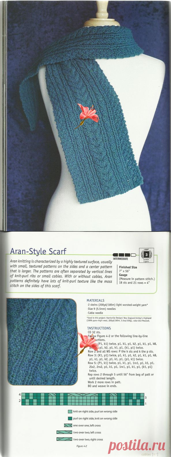 【转载】Aran-style scarf 阿兰风格的围巾 - 水滴的日志 - 网易博客