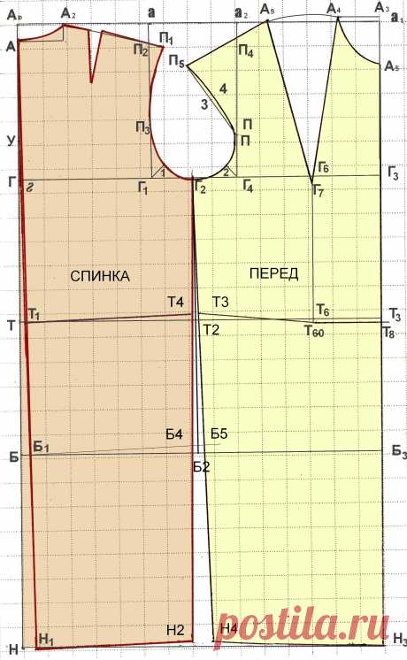 Как построить чертеж переда | Красиво шить не запретишь!

https://shjem-krasivo.ru/