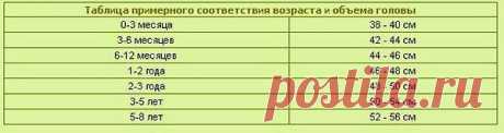20 СХЕМ ВЯЗАНИЯ ЛЕТНИХ ДЕТСКИХ ШАПОЧЕК, ПАНАМОК И БАНДАН КРЮЧКОМ