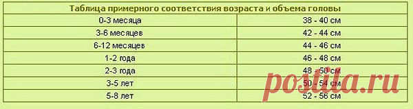 20 СХЕМ ВЯЗАНИЯ ЛЕТНИХ ДЕТСКИХ ШАПОЧЕК, ПАНАМОК И БАНДАН КРЮЧКОМ