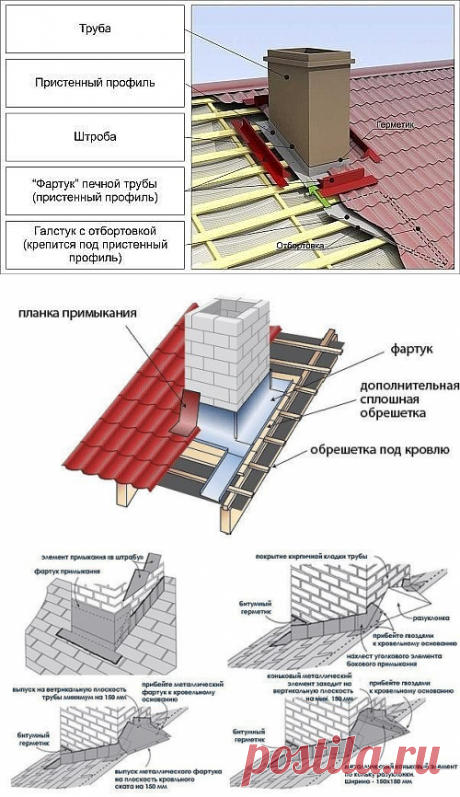 (22) Одноклассники