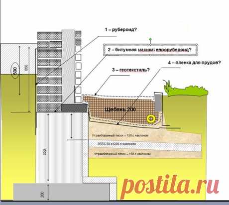 Как сделать мягкую отмостку вокруг дома - технология устройства. Жми!