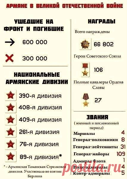 (1) Арутюн Арутюнян