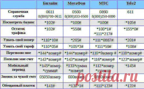 Сохраните! пригодится!
