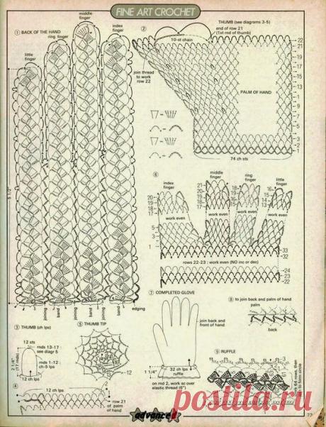The crochet community on Reddit. Reddit gives you the best of the internet in one place.