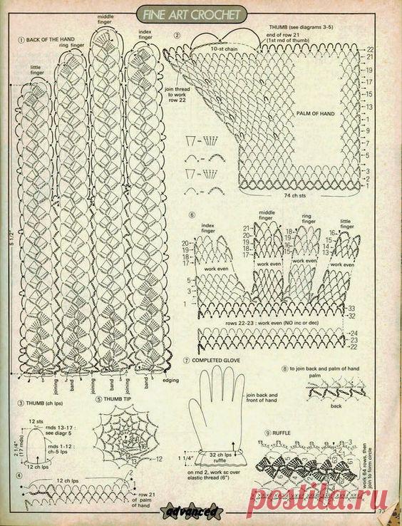The crochet community on Reddit. Reddit gives you the best of the internet in one place.