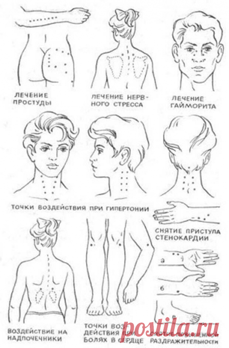 Тайны Древнего Китая! Секретные точки на теле, которые снимут боль любого происхождения. Еще в Древнем Китае была найдена связь точек на теле человека с внутренними органами. Мудрые китайцы обнаружили, что при стимуляции точек на теле можно снять боль — зубную, желудочную или головную, ле…