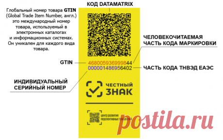 Для чего нужна маркировка товара?