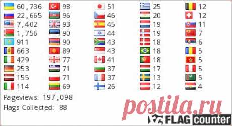 Новый вредитель виноградников | Земля Моя Кормилица