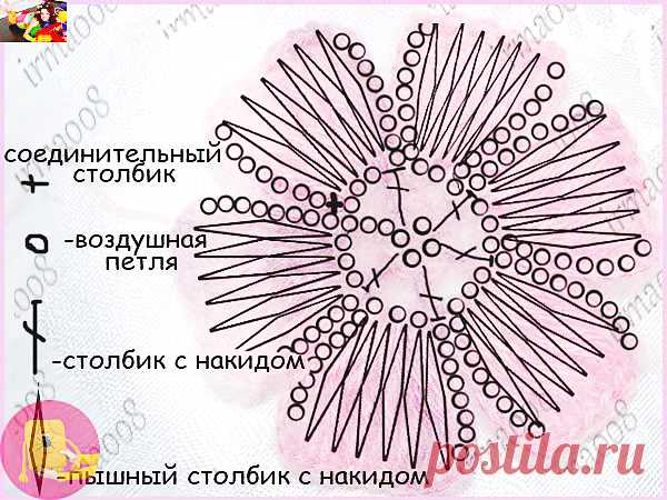 Пошаговый мастер-класс: шикарная шаль "Цветы" — Сделай сам, идеи для творчества - DIY Ideas