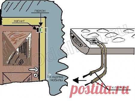 ЗАЩИТА ДАЧИ своими руками. Пример несложной сигнализации.
Не выбрасывайте устаревшие мобилки!
Старый сотовый телефон + очумелые ручки = оригинальная сигнализация.
Сегодня мы рассмотрим оригинальный способ использования мобильного телефона, который выбросить жалко, а использовать по назначению не хочется. Такие телефоны найдутся в каждой семье, это, как правило, устаревшие модели таких производителей, как Nokia и Siemens, т.к. они служат дольше и надежнее, чем меняются требования моды на мобилк