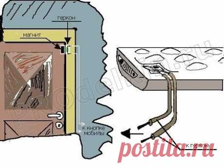 ЗАЩИТА ДАЧИ своими руками. Пример несложной сигнализации.
Не выбрасывайте устаревшие мобилки!
Старый сотовый телефон + очумелые ручки = оригинальная сигнализация.
Сегодня мы рассмотрим оригинальный способ использования мобильного телефона, который выбросить жалко, а использовать по назначению не хочется. Такие телефоны найдутся в каждой семье, это, как правило, устаревшие модели таких производителей, как Nokia и Siemens, т.к. они служат дольше и надежнее, чем меняются требования моды на мобилк