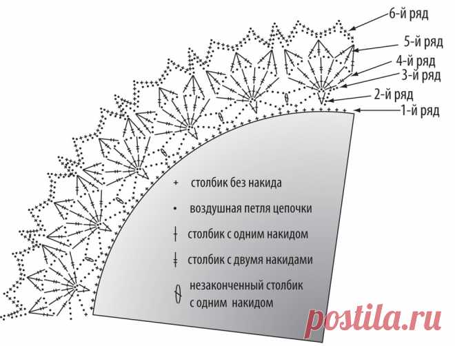 Обвязка круглой салфетки крючком - схемы